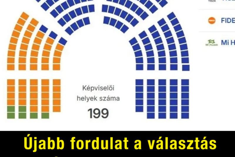 Eldőlt: megfellebbezik a választás végeredményét, ezért indítanak eljárást